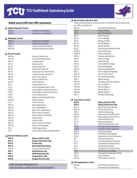 tcu course equivalency.